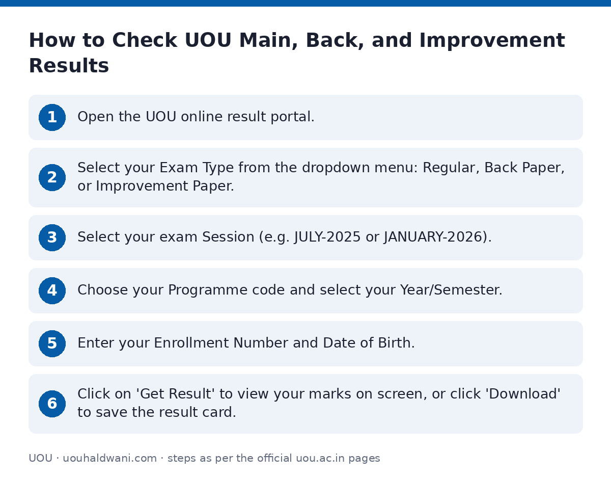 UOU: How to Check UOU Main, Back, and Improvement Results — step-by-step