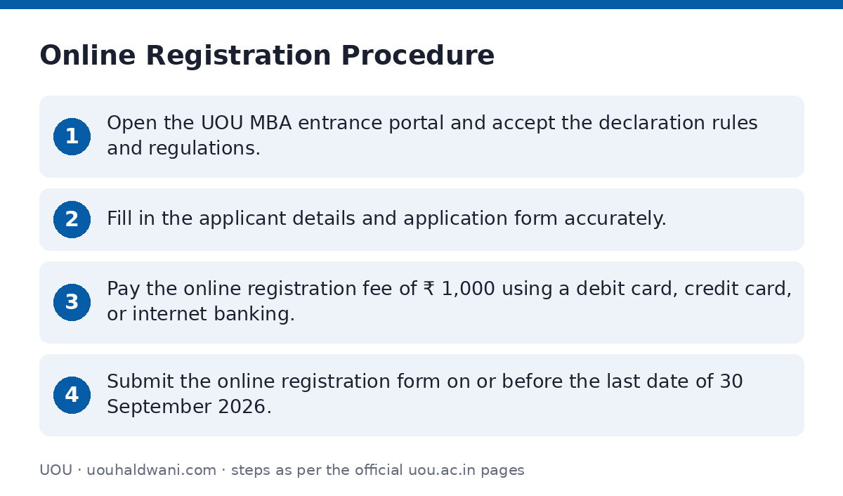 UOU: Online Registration Procedure — step-by-step