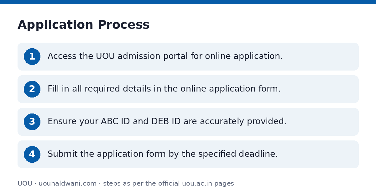 UOU: Application Process — step-by-step