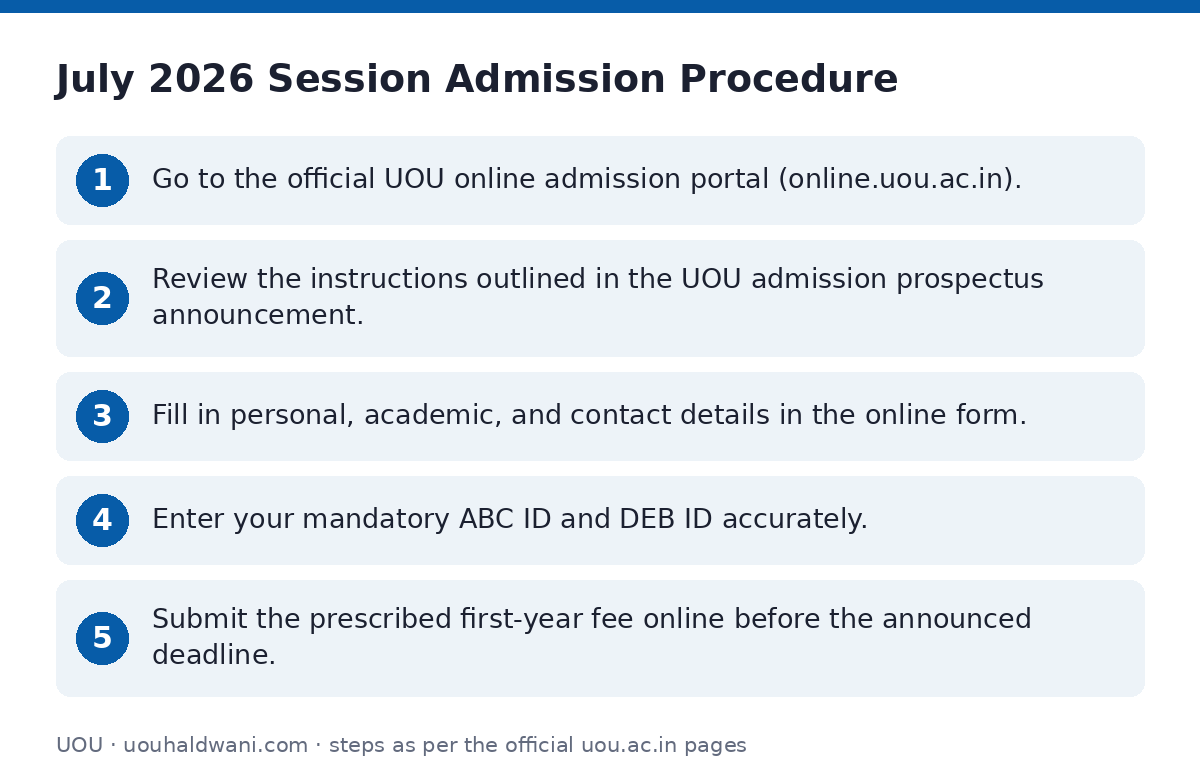 UOU: July 2026 Session Admission Procedure — step-by-step