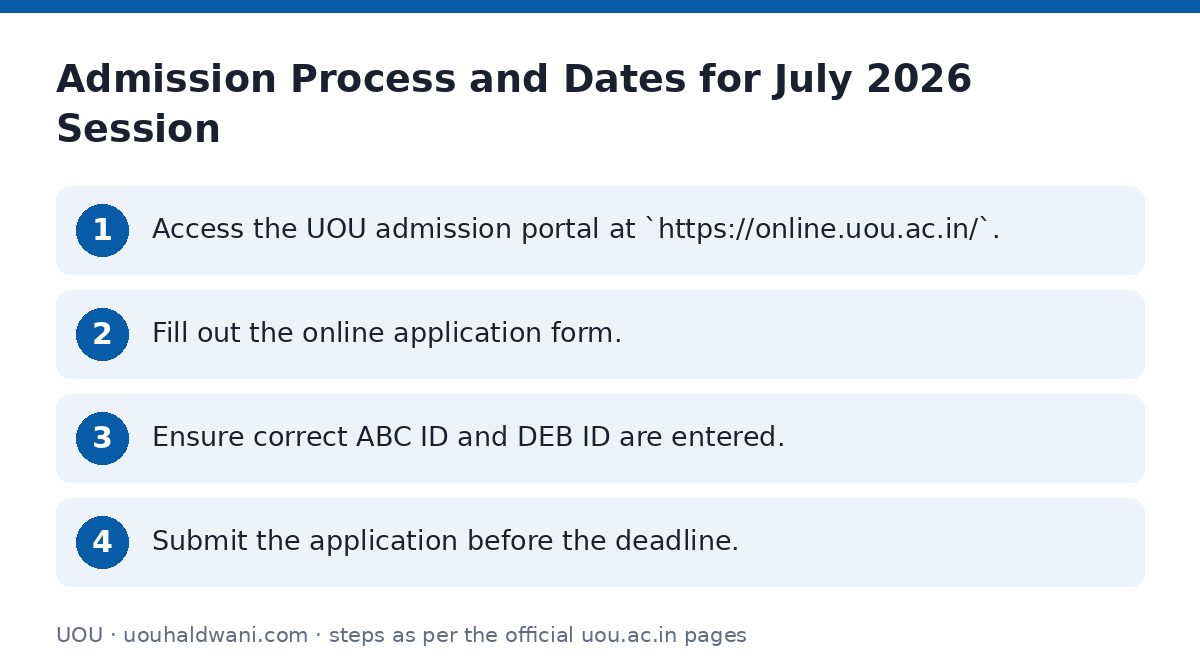 UOU: Admission Process and Dates for July 2026 Session — step-by-step