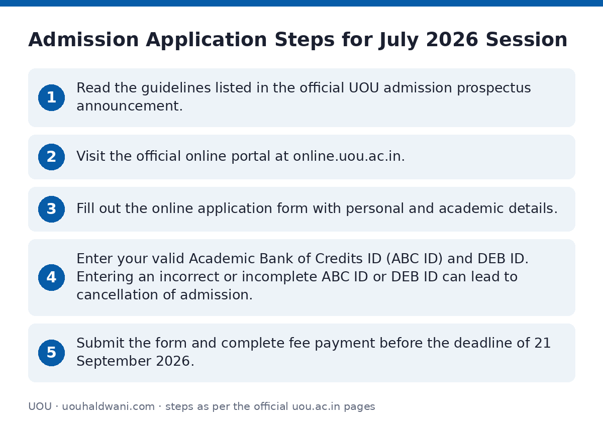 UOU: Admission Application Steps for July 2026 Session — step-by-step