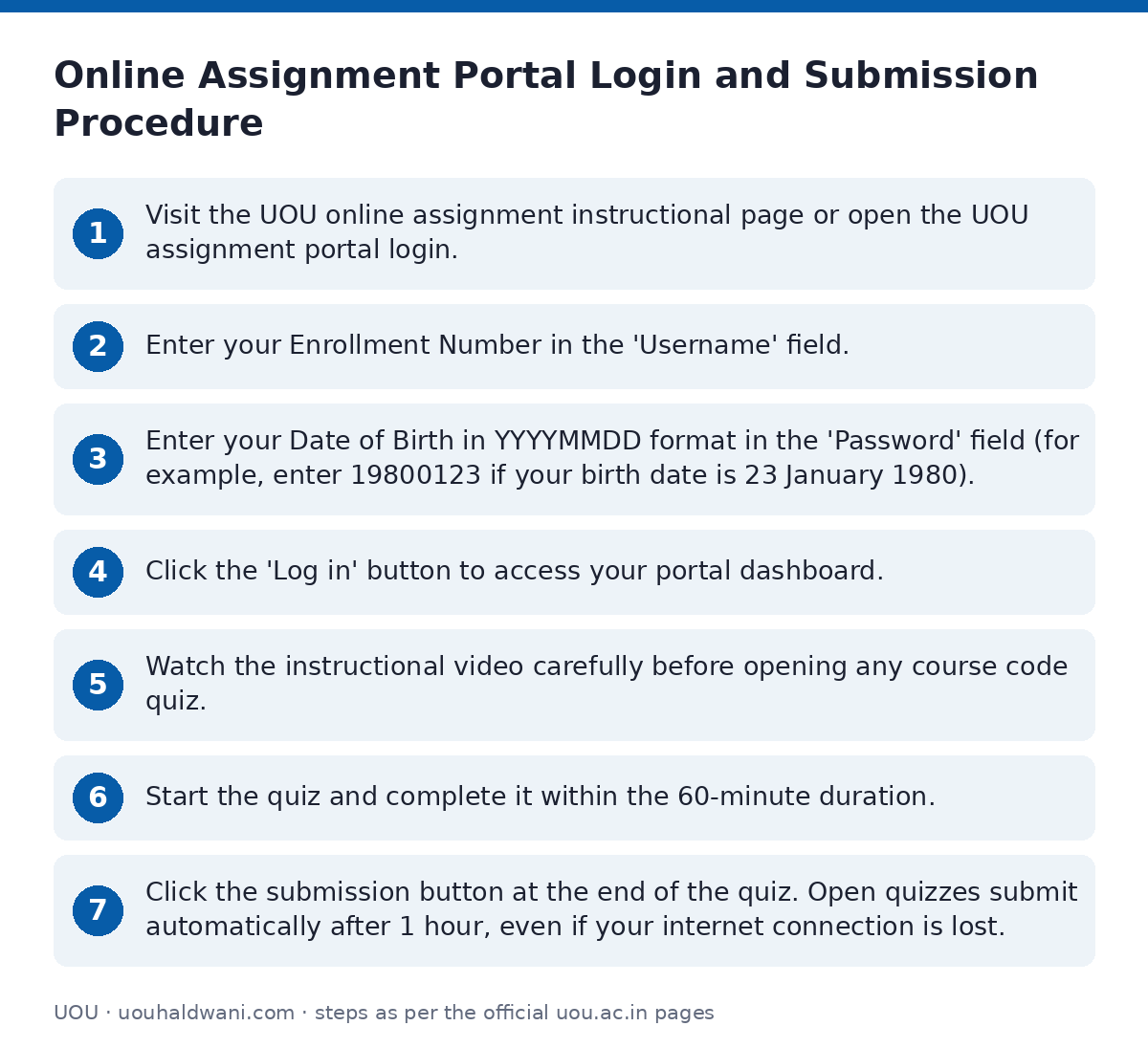 UOU: Online Assignment Portal Login and Submission Procedure — step-by-step