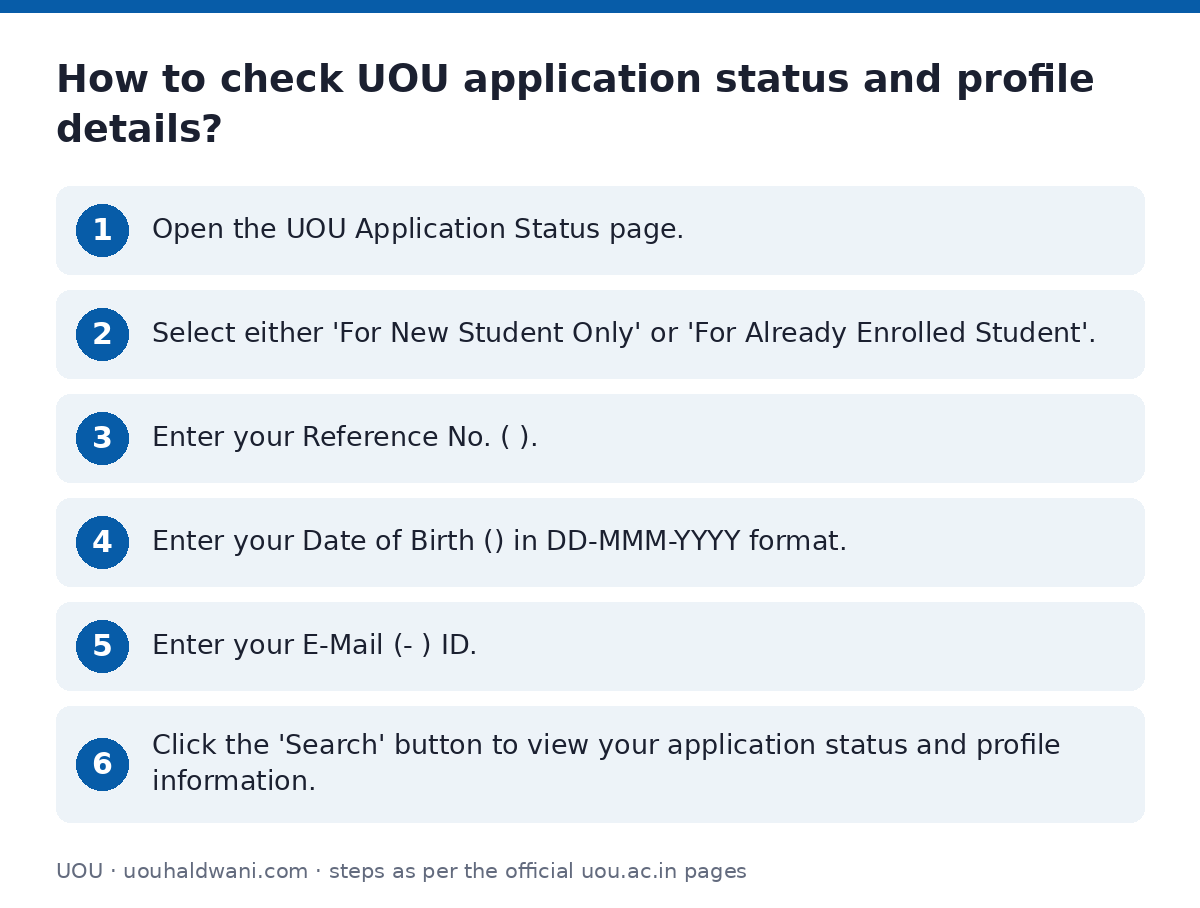 UOU: How to check UOU application status and profile details? — step-by-step