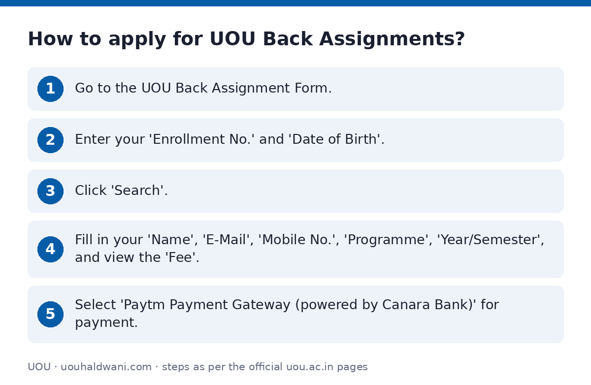 UOU: How to apply for UOU Back Assignments? — step-by-step