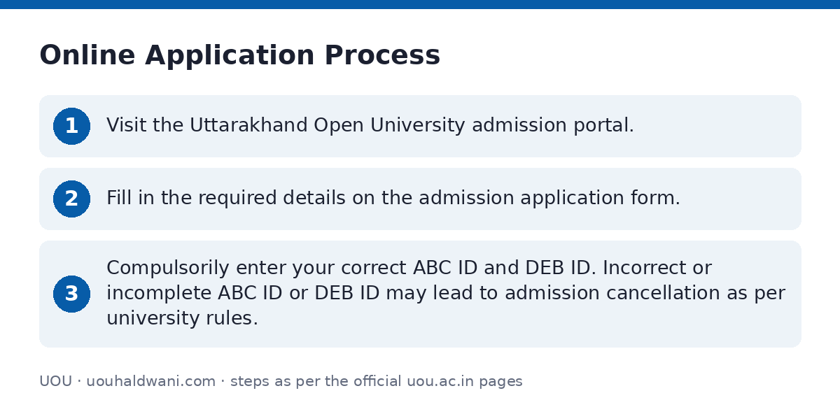 UOU: Online Application Process — step-by-step