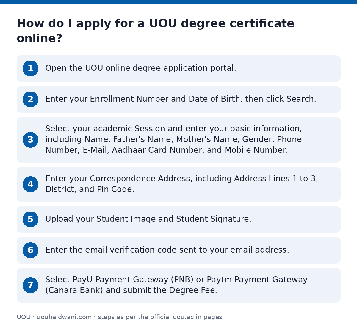 UOU: How do I apply for a UOU degree certificate online? — step-by-step