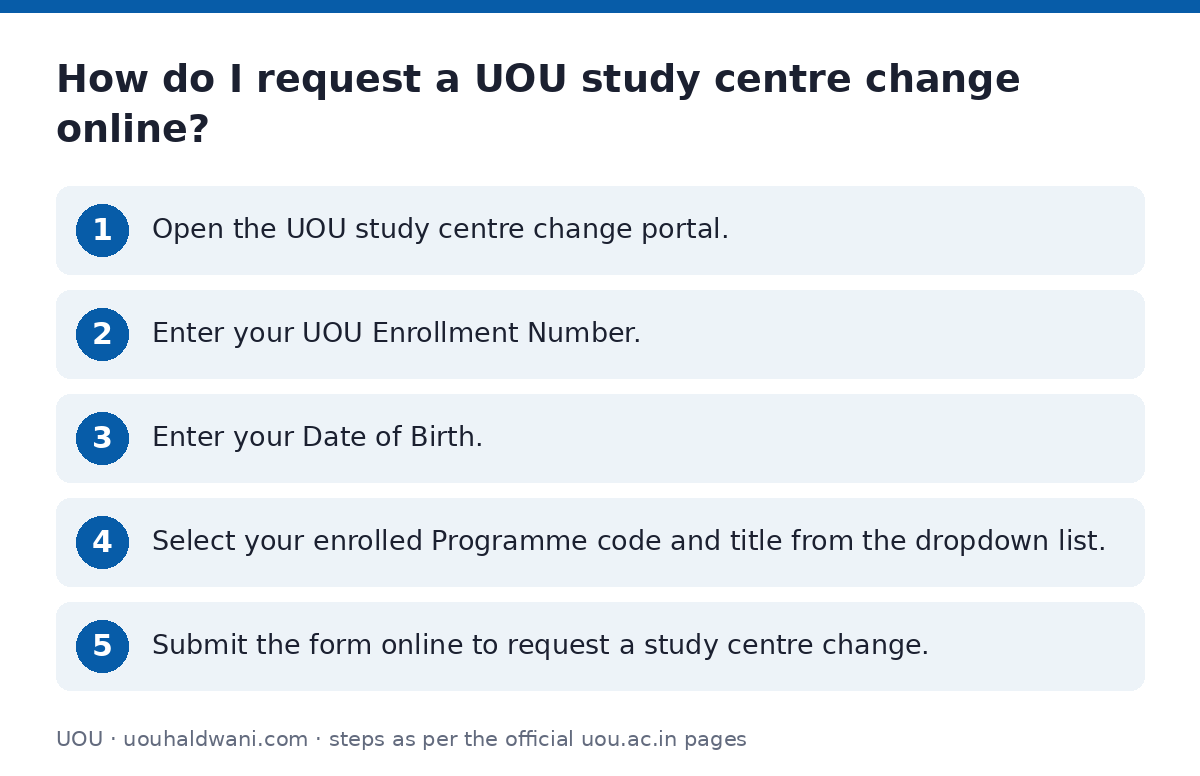 UOU: How do I request a UOU study centre change online? — step-by-step