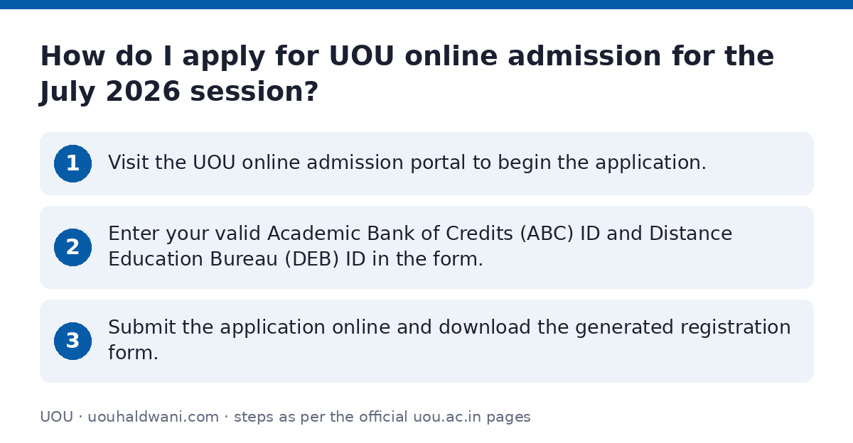 UOU: How do I apply for UOU online admission for the July 2026 session? — step-by-step