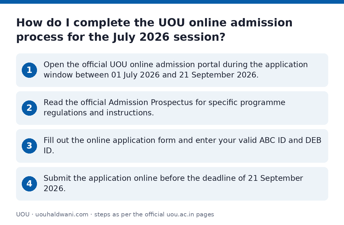 UOU: How do I complete the UOU online admission process for the July 2026 session? — step-by-step