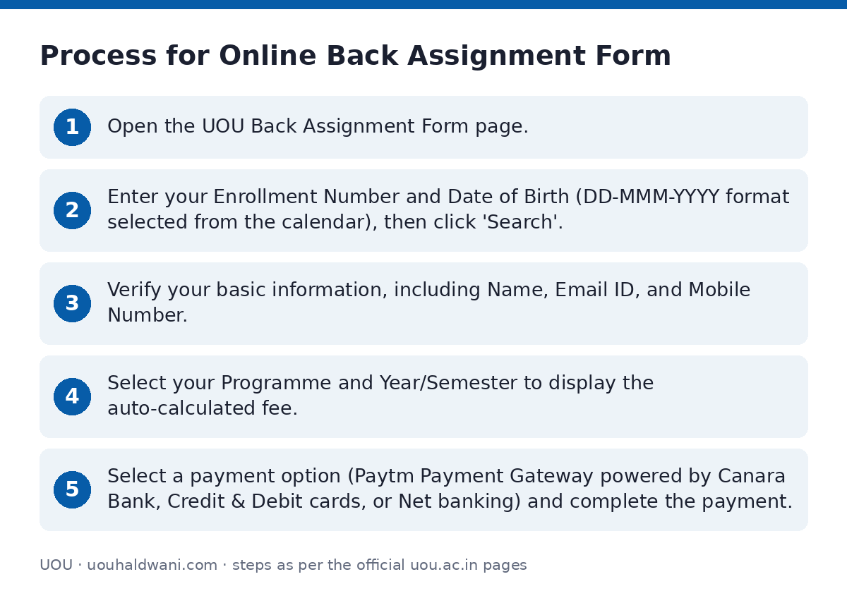 UOU: Process for Online Back Assignment Form — step-by-step