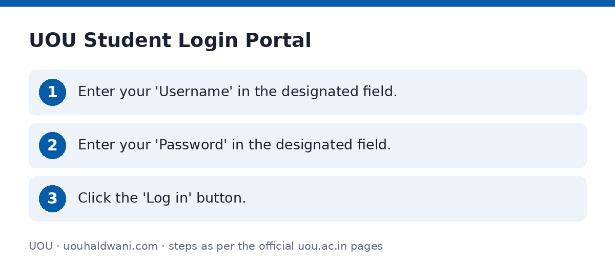 UOU: UOU Student Login Portal — step-by-step
