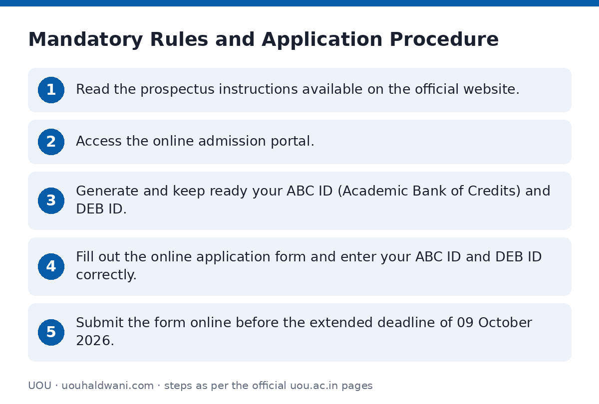UOU: Mandatory Rules and Application Procedure — step-by-step