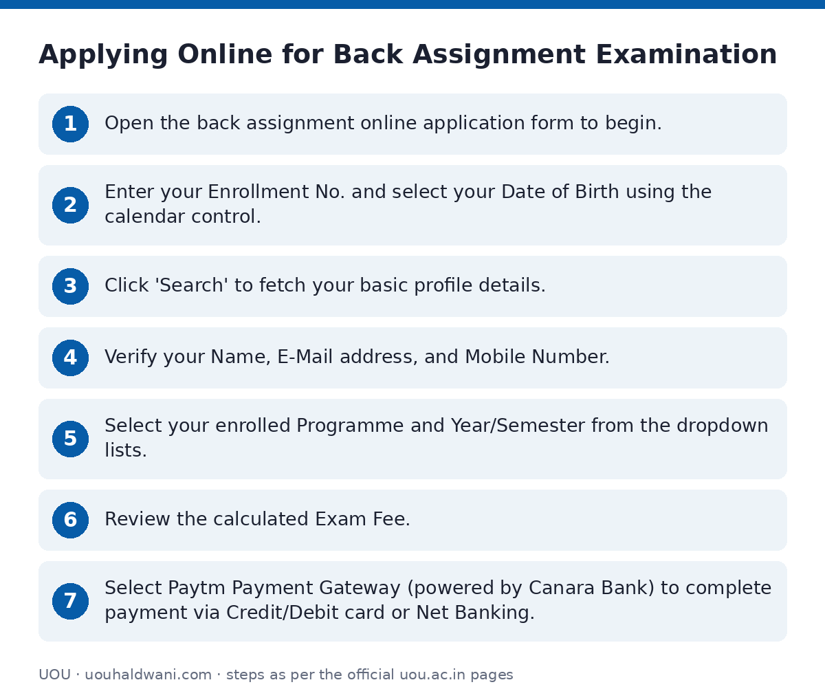 UOU: Applying Online for Back Assignment Examination — step-by-step